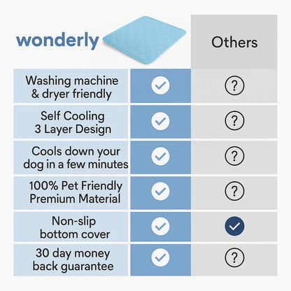 Dog Cooling Mat – Pressure-Activated Cooling Pad for Dogs of All Sizes