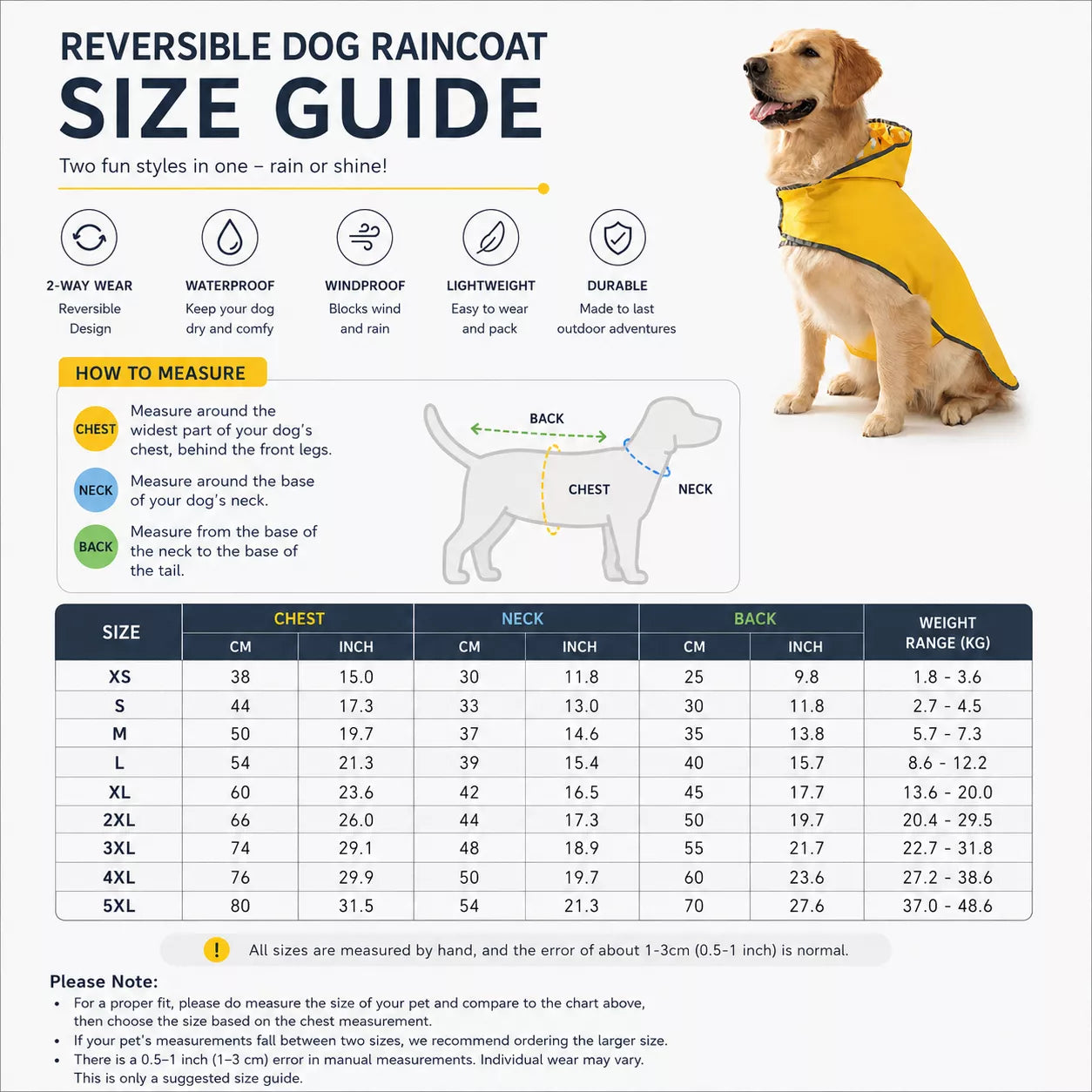 A dog raincoat size guide infographic featuring a golden retriever wearing a yellow raincoat, product icons, measurement instructions, and a size chart table for chest, neck, and back measurements.